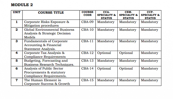 CBACS SYLLABUS