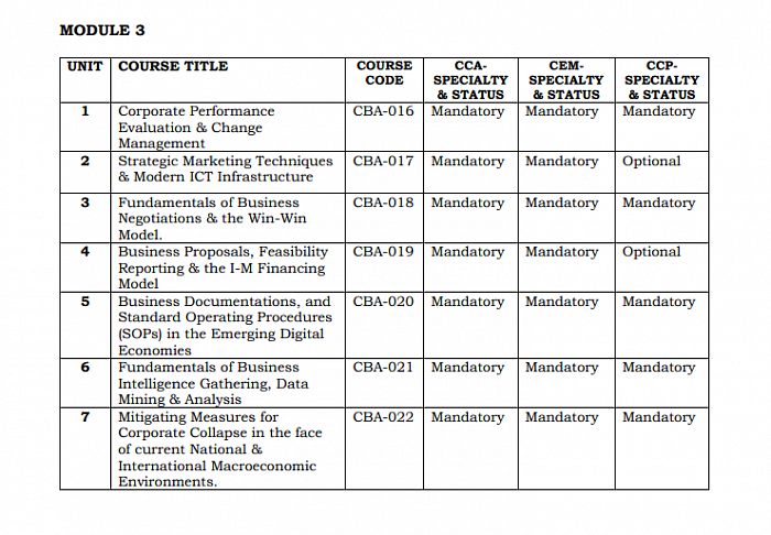 CBACS SYLLABUS3